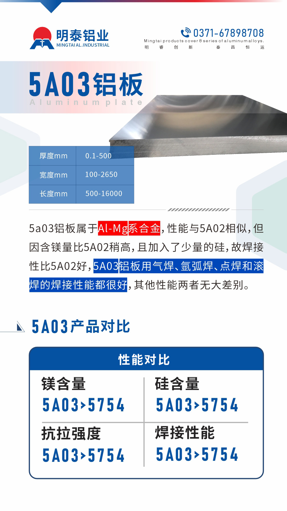 5a03鋁板屬于Al-Mg系合金，性能與5A02相似，但因含鎂量比5A02稍高，且加入了少量的硅，故焊接性比5A02好，5A03鋁板用氣焊、氬弧焊、點焊和滾焊的焊接性能都很好，其他性能兩者無大差別。
5A03的鎂含量略高于5754鋁合金

5A03合金中硅含量高于5754

故焊接性能好于5754

5A03抗拉強度均高于5754