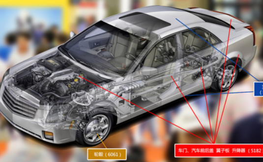 2017上海汽車輕量化應(yīng)用材料展覽會(huì)，明泰鋁業(yè)產(chǎn)品樣品，先睹為快！