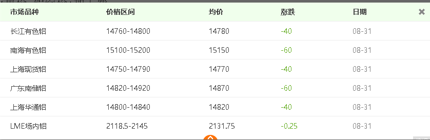 自從看了介紹鋁板價(jià)格計(jì)算方法，再也用不到計(jì)算機(jī)了！