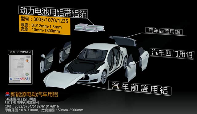 瞄準(zhǔn)汽車輕量化，明泰鋁業(yè)重磅出擊