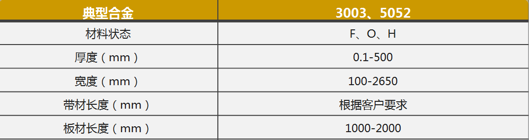 鋁制方艙蒙皮用3003/5052鋁合金廠家_無中間商-價格優(yōu)惠-快速發(fā)貨 鋁制方艙蒙皮用3003/5052鋁合金廠家_無中間商-價格優(yōu)惠-快速發(fā)貨